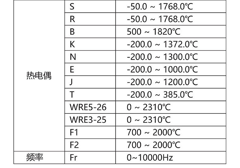 威格無紙記錄儀（VG5300）無紙萬能輸入，廠家直銷，品質(zhì)保障插圖4
