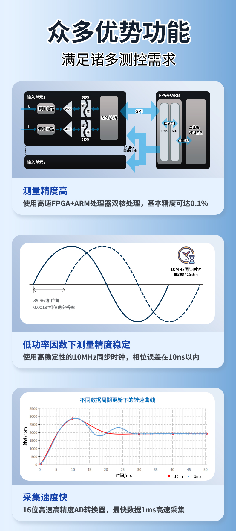 威格新品-多通道，多功能、高精度功率分析儀VG3000系列 廠家直銷 質(zhì)量保障插圖3